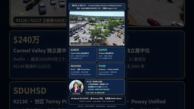 Carmel Valley 92130 vs 4S Ranch 92127 怎么选？房价、学区与 Mello-Roos 对比（Alice Zou 视频封面）